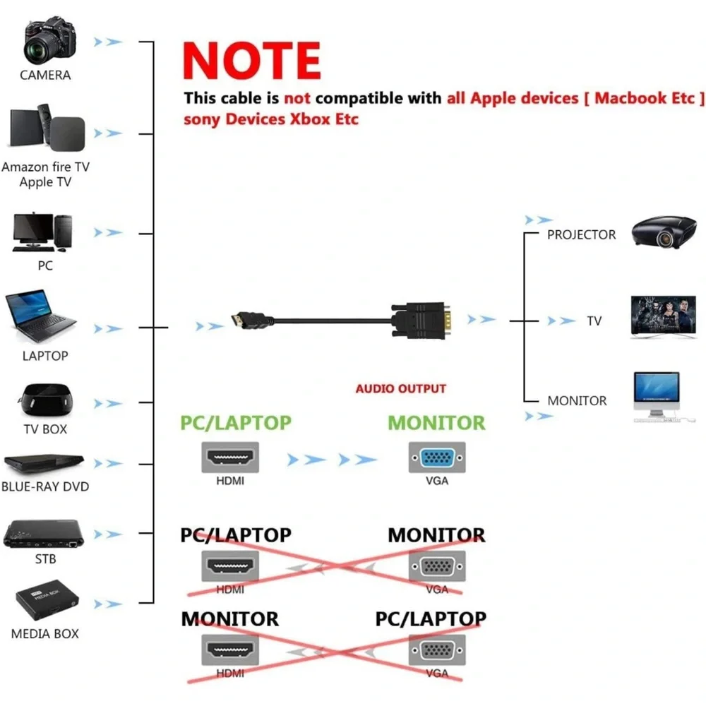 HDMI to VGA Cable, NWT, Connect Laptop 💻 to TV or Projector